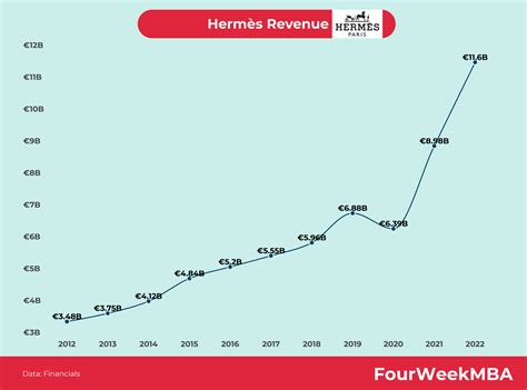 hermes group revenue|hermes international dividend.